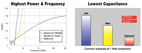 Diamond RF Resistives Plots