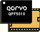 Part number QPF5010 Product Type Front-End Module from Manufacturer Qorvo